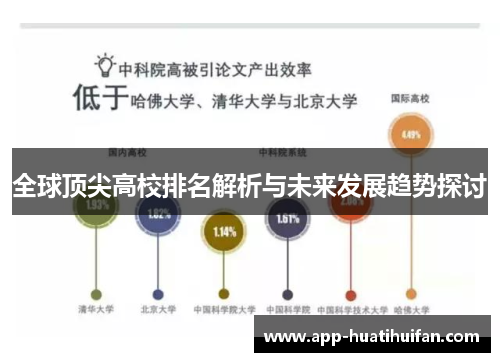 全球顶尖高校排名解析与未来发展趋势探讨